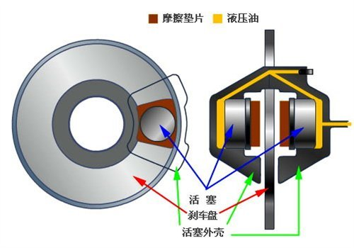 刹车蹄/片与减震器与废气净化吸附塔连接