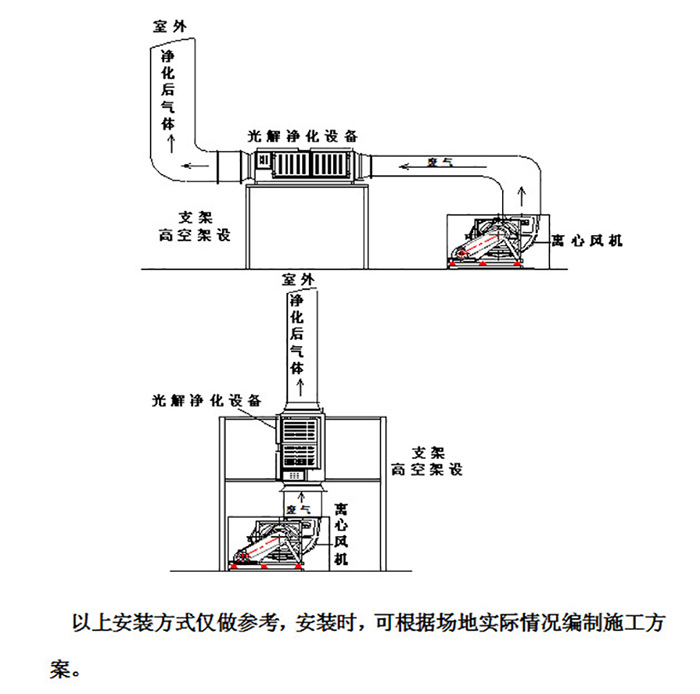 制鞋机械与减震器与废气净化吸附塔连接