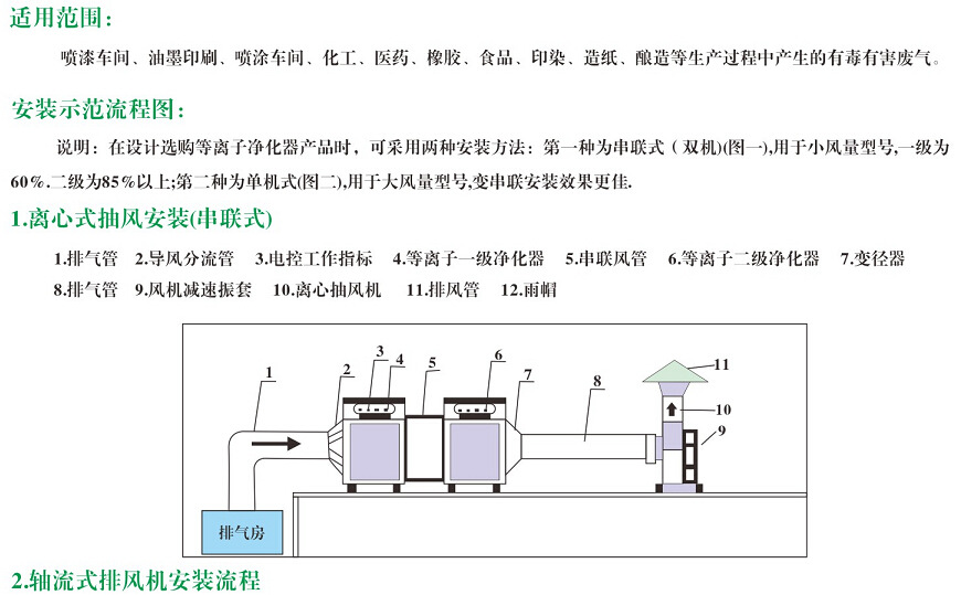 电子宠物与减震器与废气净化吸附塔连接