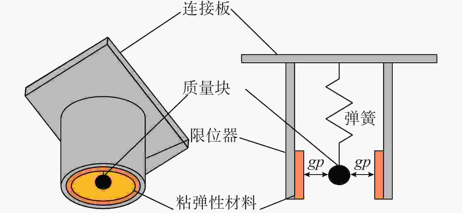 声振测量仪器与减震器吸能原理