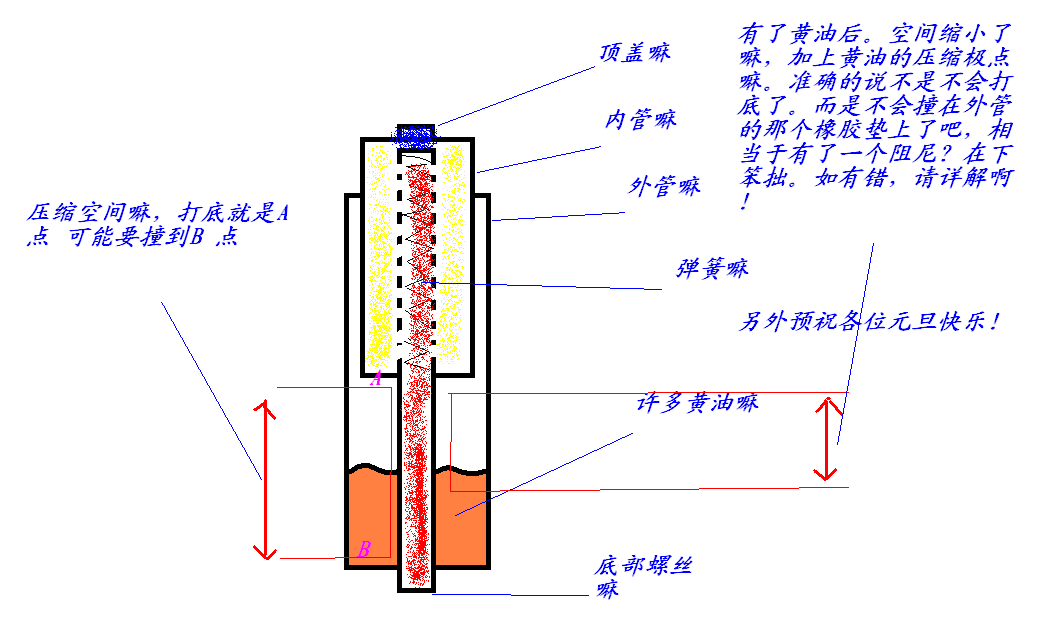 粘度计与减震器吸能原理