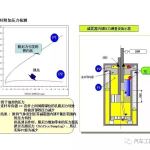 粘度计与减震器吸能原理