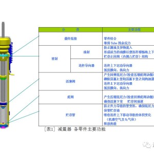 功能材料与材质减震的关系