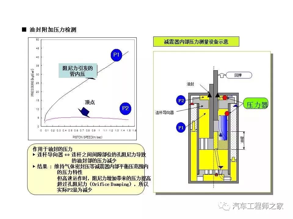 辅料类与减震器吸能原理