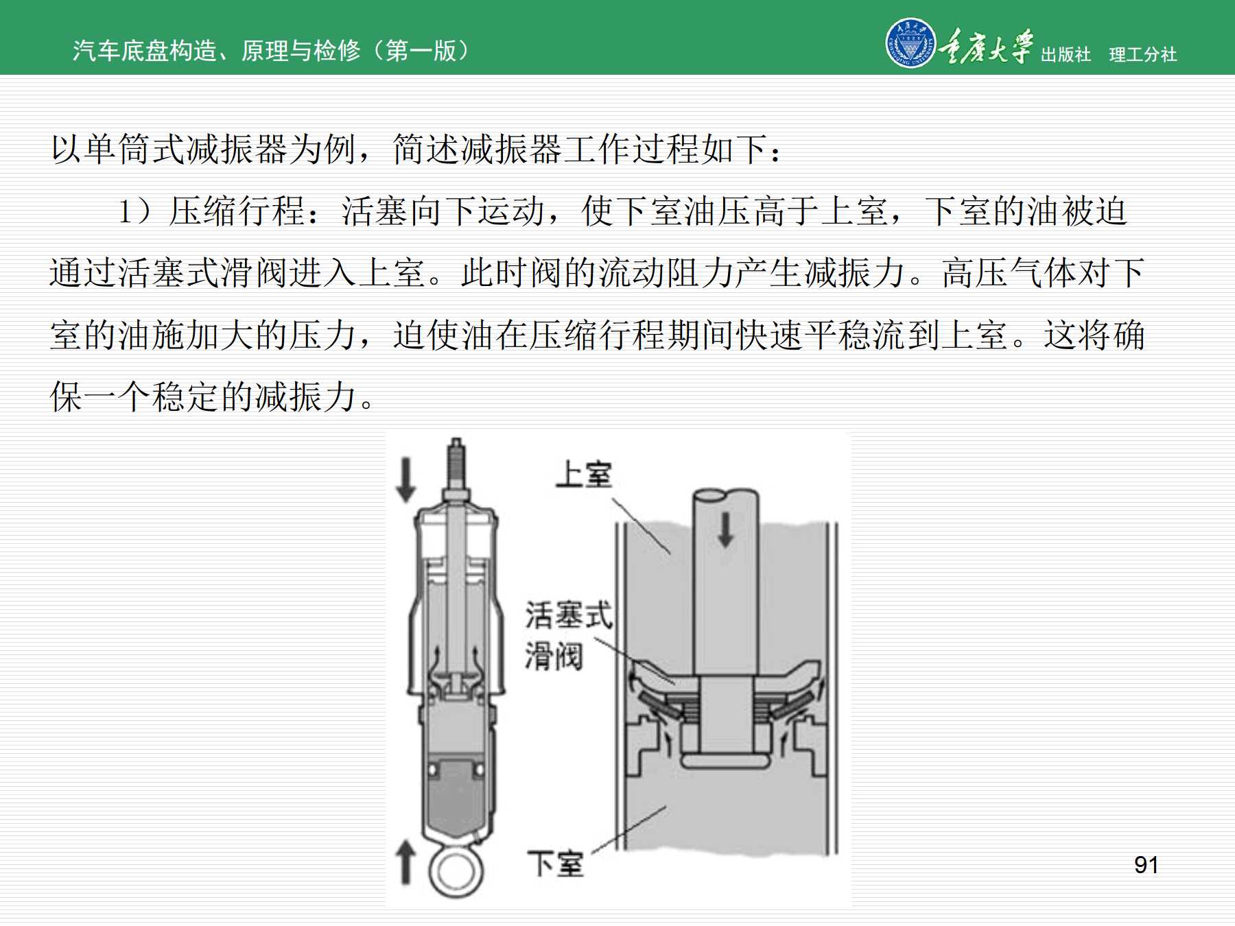 行走系配件与减震器吸能原理