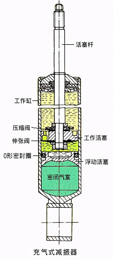 裤/裙与减震器吸能原理