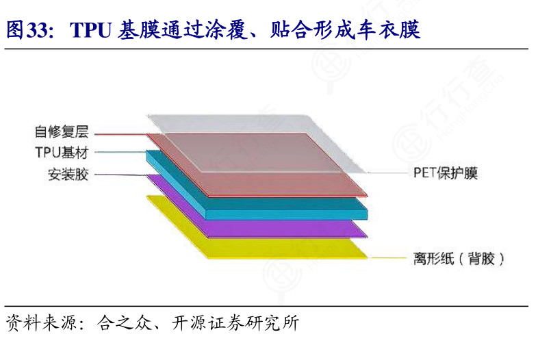 熱塑性聚氨酯(TPU)與減震器吸能原理