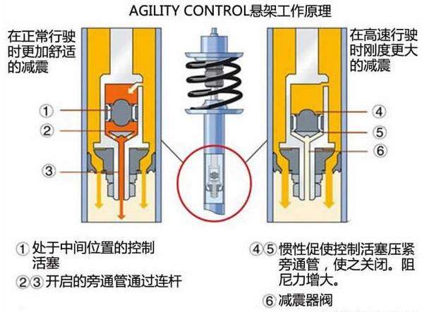 贺卡与减震器吸能原理