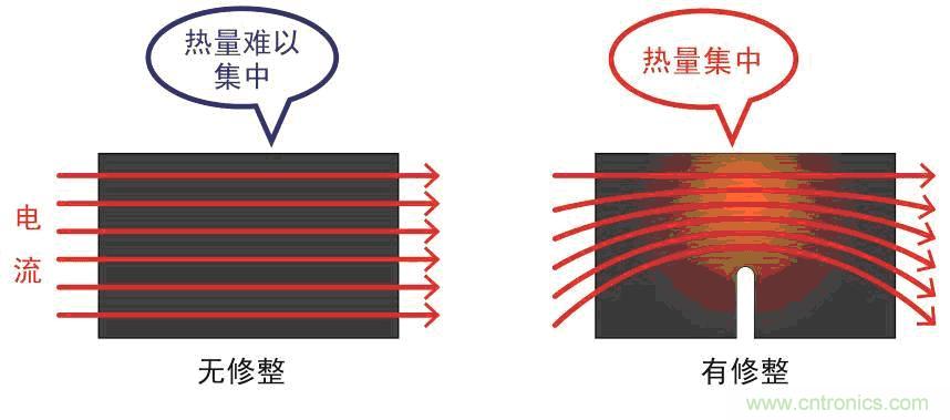 电热片与废减震器妙用