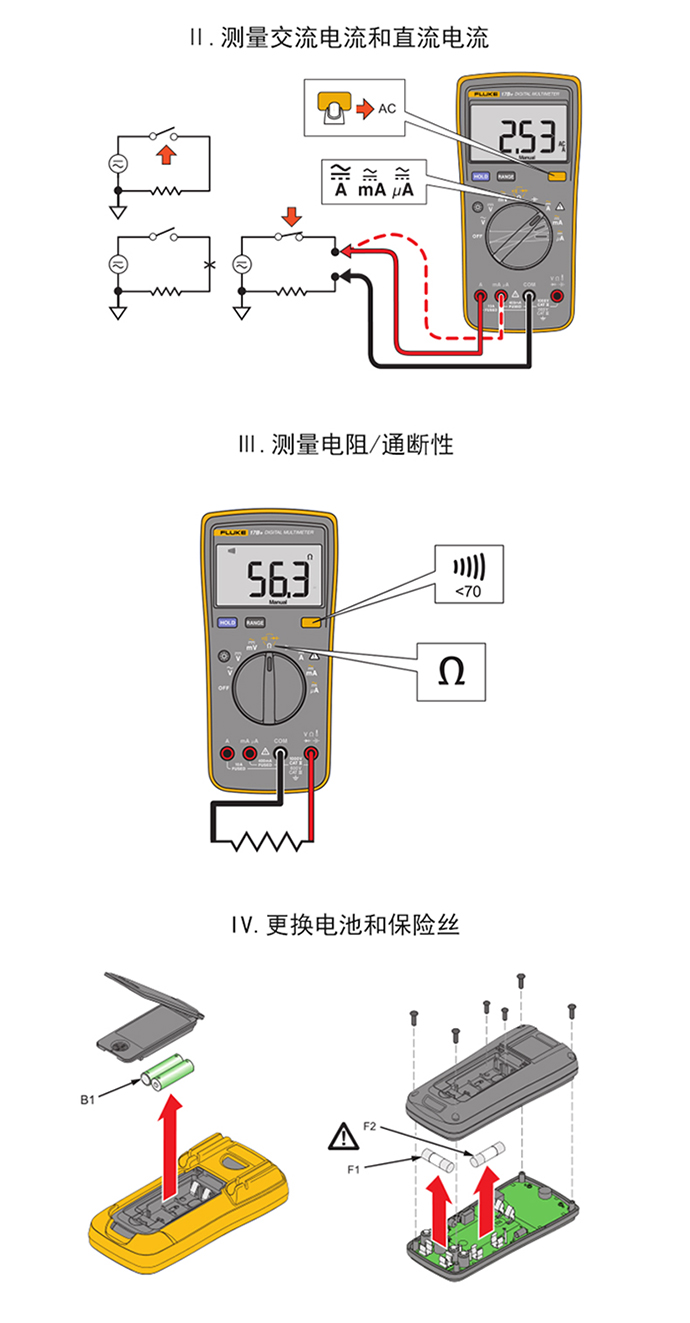 电流测量仪表与废减震器妙用