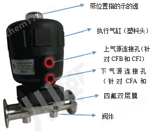 隔膜阀与气动执行元件有哪些