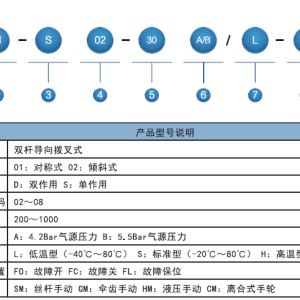 运动套装与气动执行器防护等级