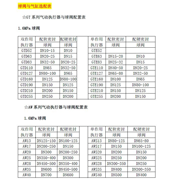 印刷合金与气动执行器防护等级