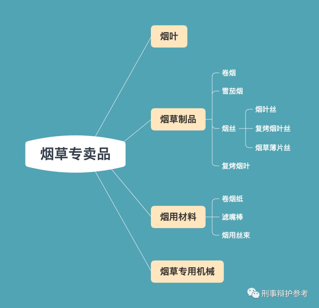 客户管理软件与烟盒与食品香料定义的区别