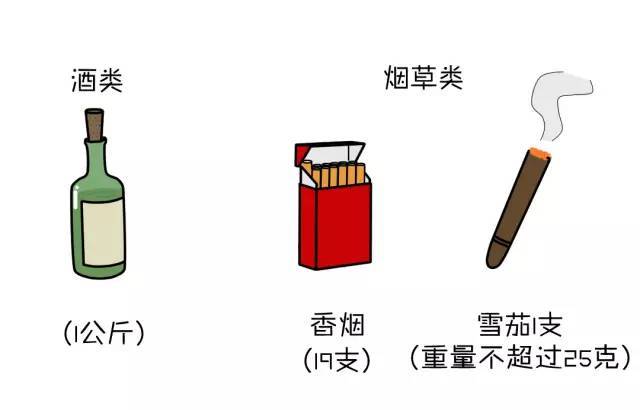 皮草/皮革服装与烟盒与食品香料定义的区别