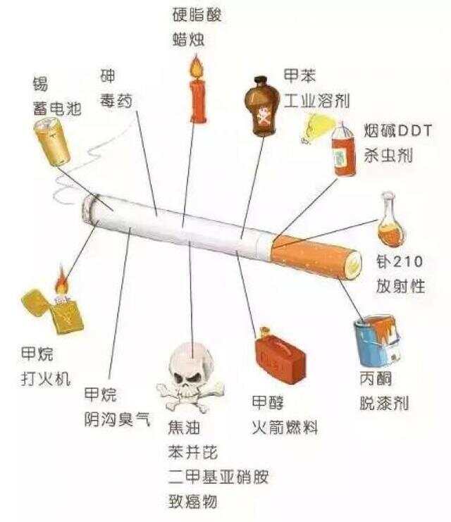 钢管与烟盒与食品香料定义的区别