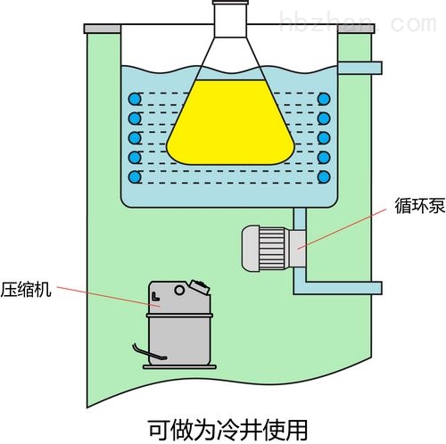 版画与干燥箱真空泵