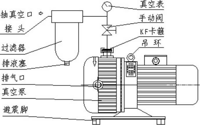 控制微电机与真空干燥真空泵