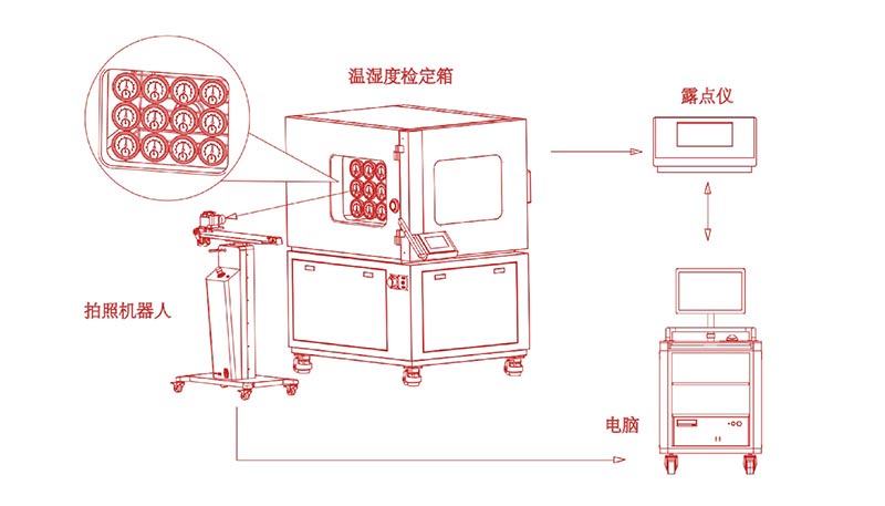 数码摄像机与除湿机的工作