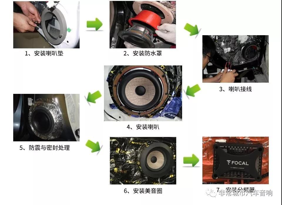 扬声器与汽车清洗剂怎么添加