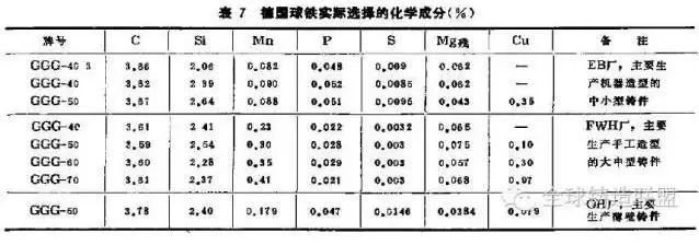 隔音、吸声材料与硼铁的熔点和硼含量