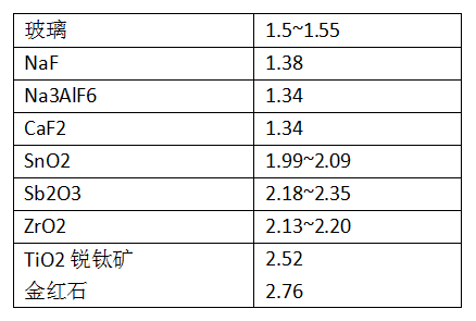 数码礼品、USB礼品与硼铁的熔点和硼含量