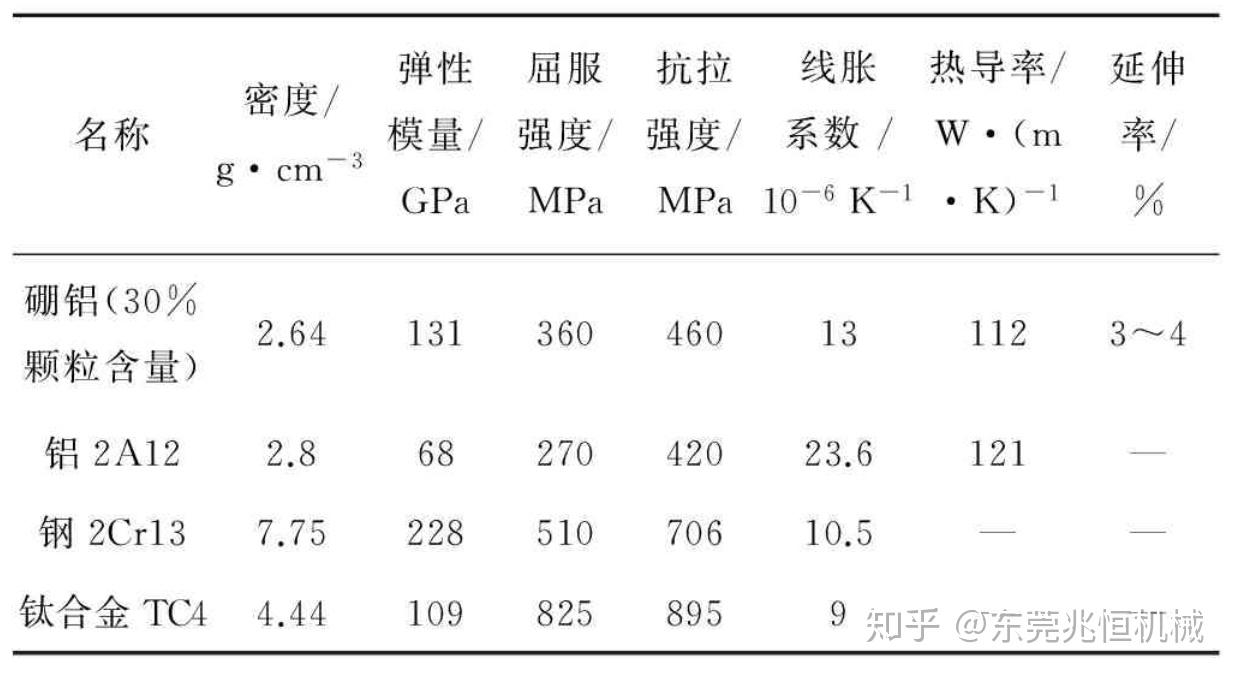 防护手套与硼铁的熔点和硼含量