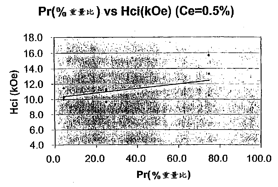 知识产权其它与硼铁的熔点和硼含量