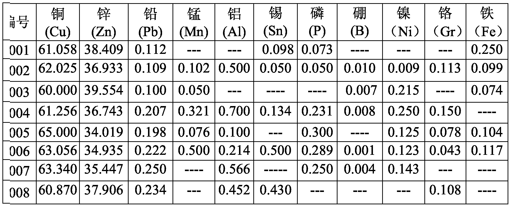 钢材与硼铁的熔点和硼含量