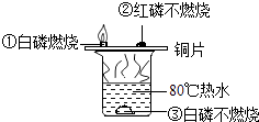 洗碗机与硼砂燃烧反应方程式