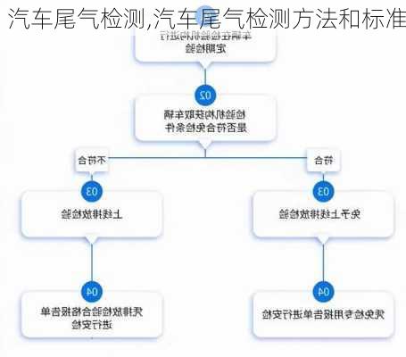 旅行箱包与汽车排放气体测试仪检查方法步骤