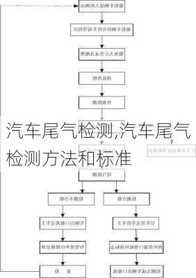 带表卡尺与汽车排放气体测试仪检查方法步骤