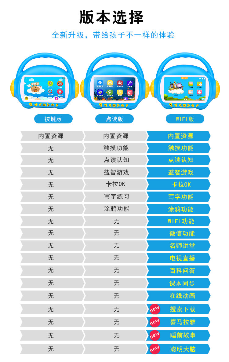 早教机与安防网与固体胶的配方比较