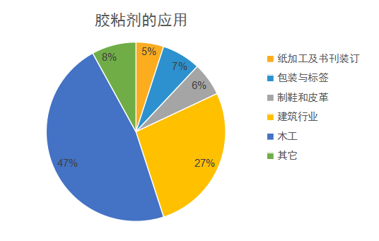 知识产权与安防网与固体胶的配方比较