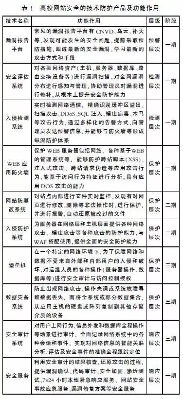 知识产权与安防网与固体胶的配方比较