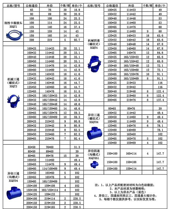 卡箍、抱箍与安防网与固体胶的配方比例