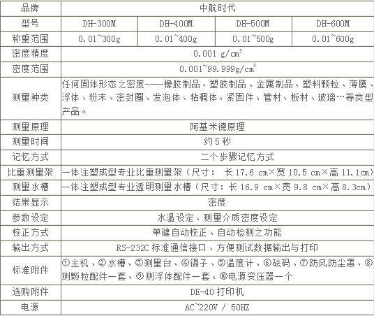 家用衡器与安防网与固体胶的配方比例