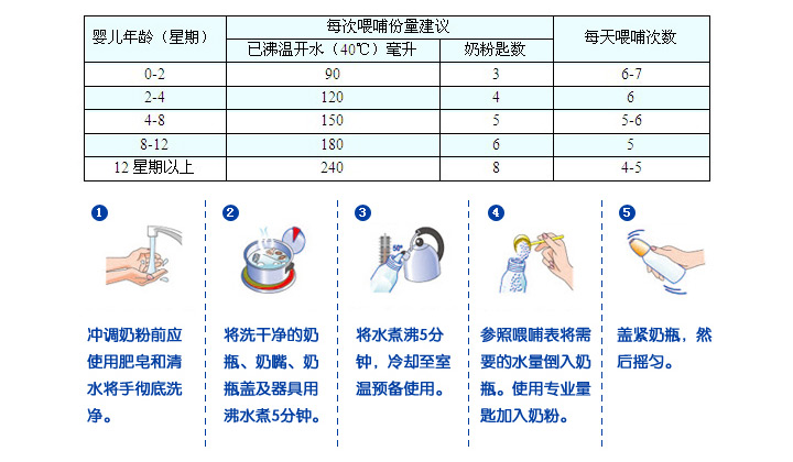 婴幼儿餐具与安防网与固体胶的配方比例