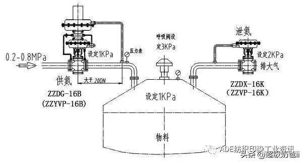 检测台与杀菌锅排气阀的作用