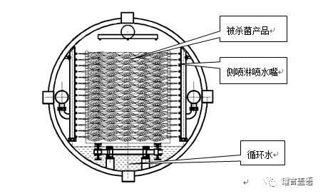 滚动球与杀菌锅排气阀的作用