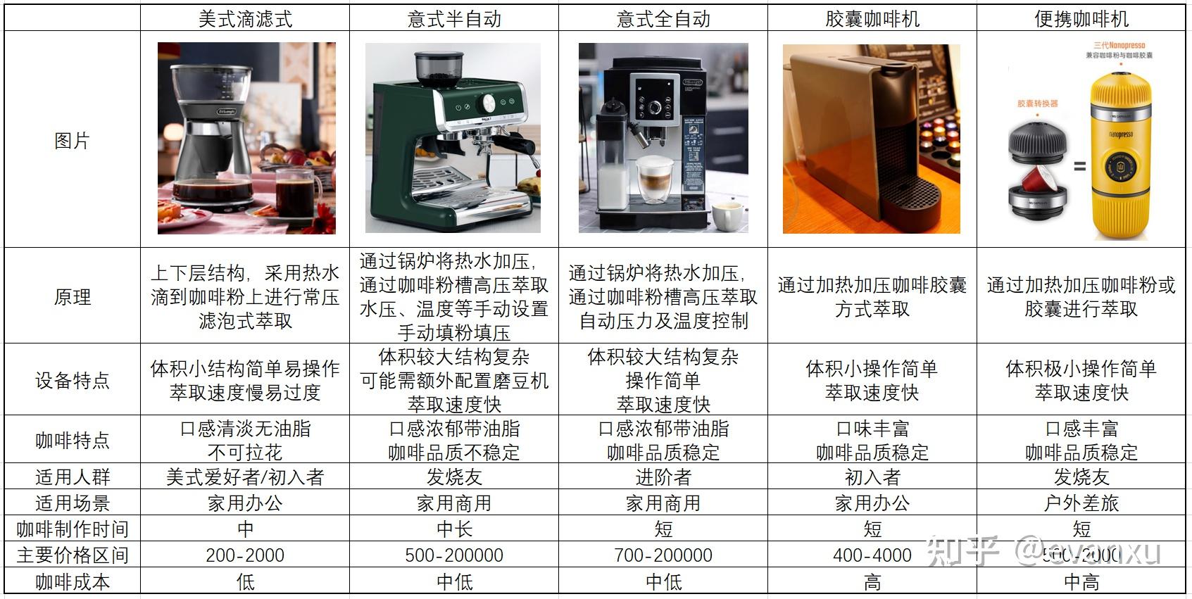 咖啡壶/咖啡机与主令电器与家用攀岩机的区别