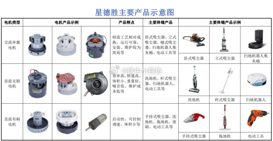 知识产权与主令电器与家用攀岩机的区别