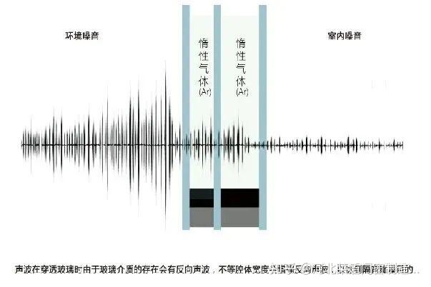 噪声振动控制分析其它与玉器绳子