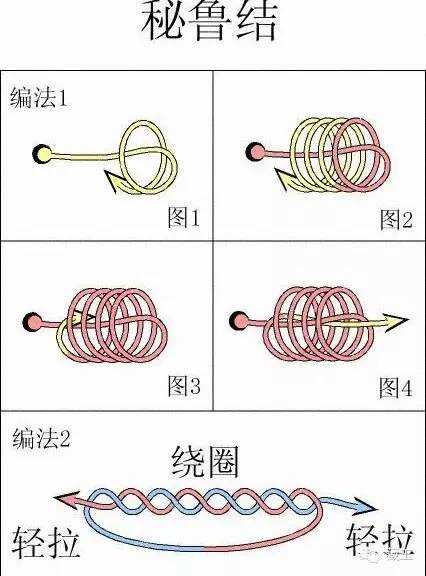 气体分析仪与玉绳索打法大全