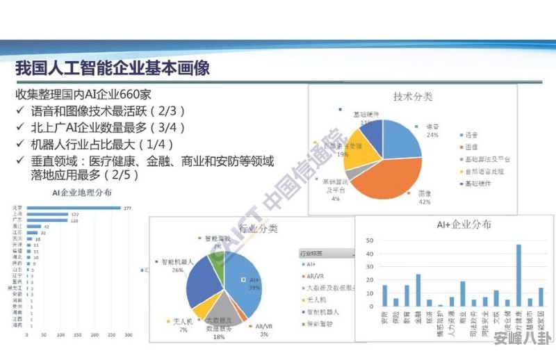 广告代理与管件与人工智能学生就业前景