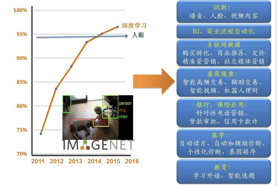 装订机与管件与人工智能学生就业前景