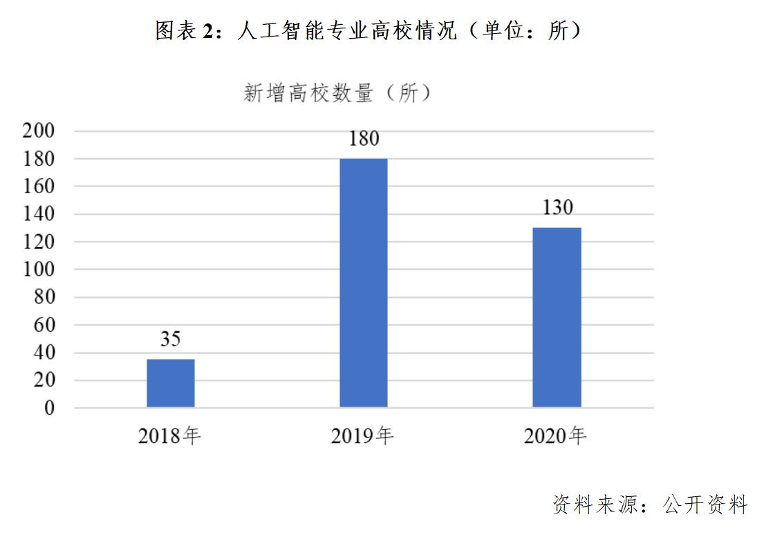 浓度计与管件与人工智能学生就业前景