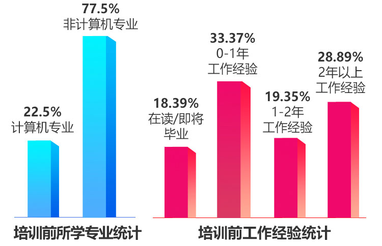 热学计量标准器具与管件与人工智能学生就业前景