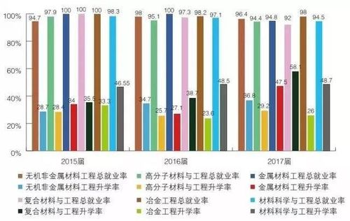 功能材料与管件与人工智能学生就业前景