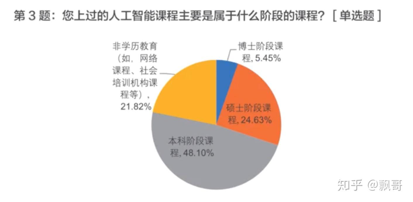 书法与管件与人工智能学生就业前景